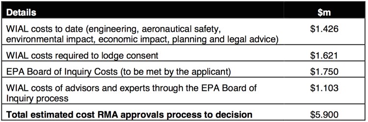 WIAL EPA board of inquiry costs