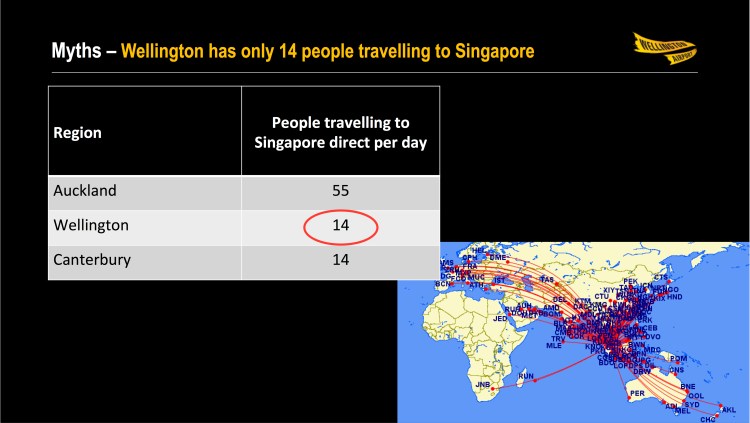 From WIAL presentation to WCC